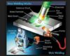 Different Types Of Welding By Electric Heat