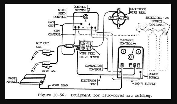 Grounding and Arc Welding Safety | Lincoln Electric