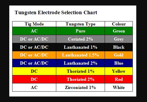 Miller Tungsten Chart