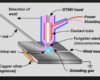 TIG Welding Process