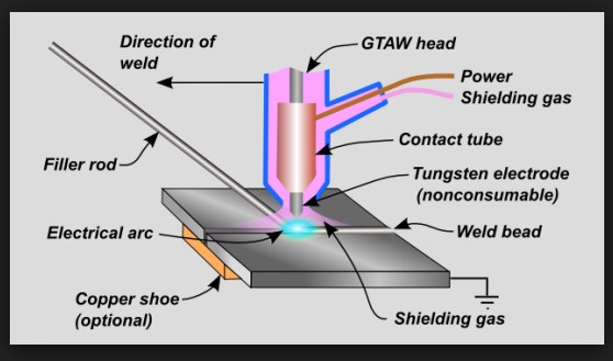 Tig Welding Filler Rod Chart