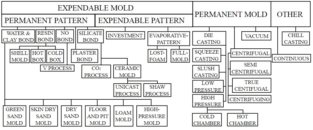 Metal Casting Process And Foundry Production Procedure