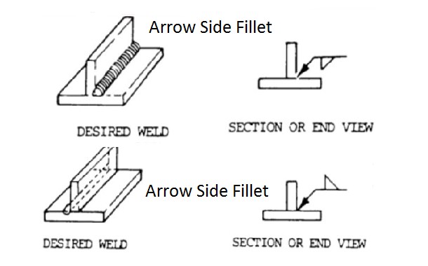 Groove Fillet Weld Symbol