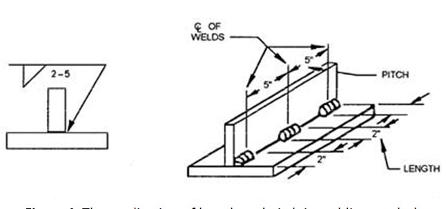 Stitch Weld Symbol Chart