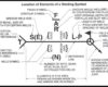 Weld Symbols