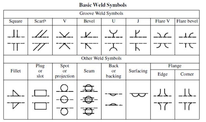 Aws Weld Symbol Chart