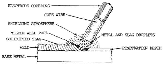 Stick Welding Machine Parts  Electrode  Parameter And Tips