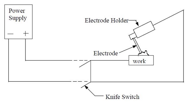 Wet welding mechanism