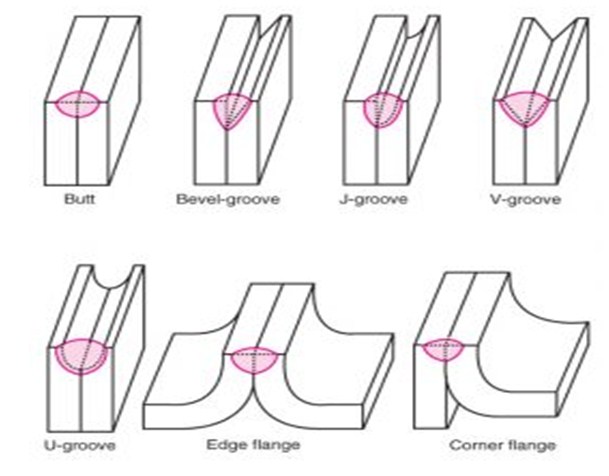 edge joint