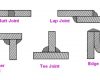 types of welding joints
